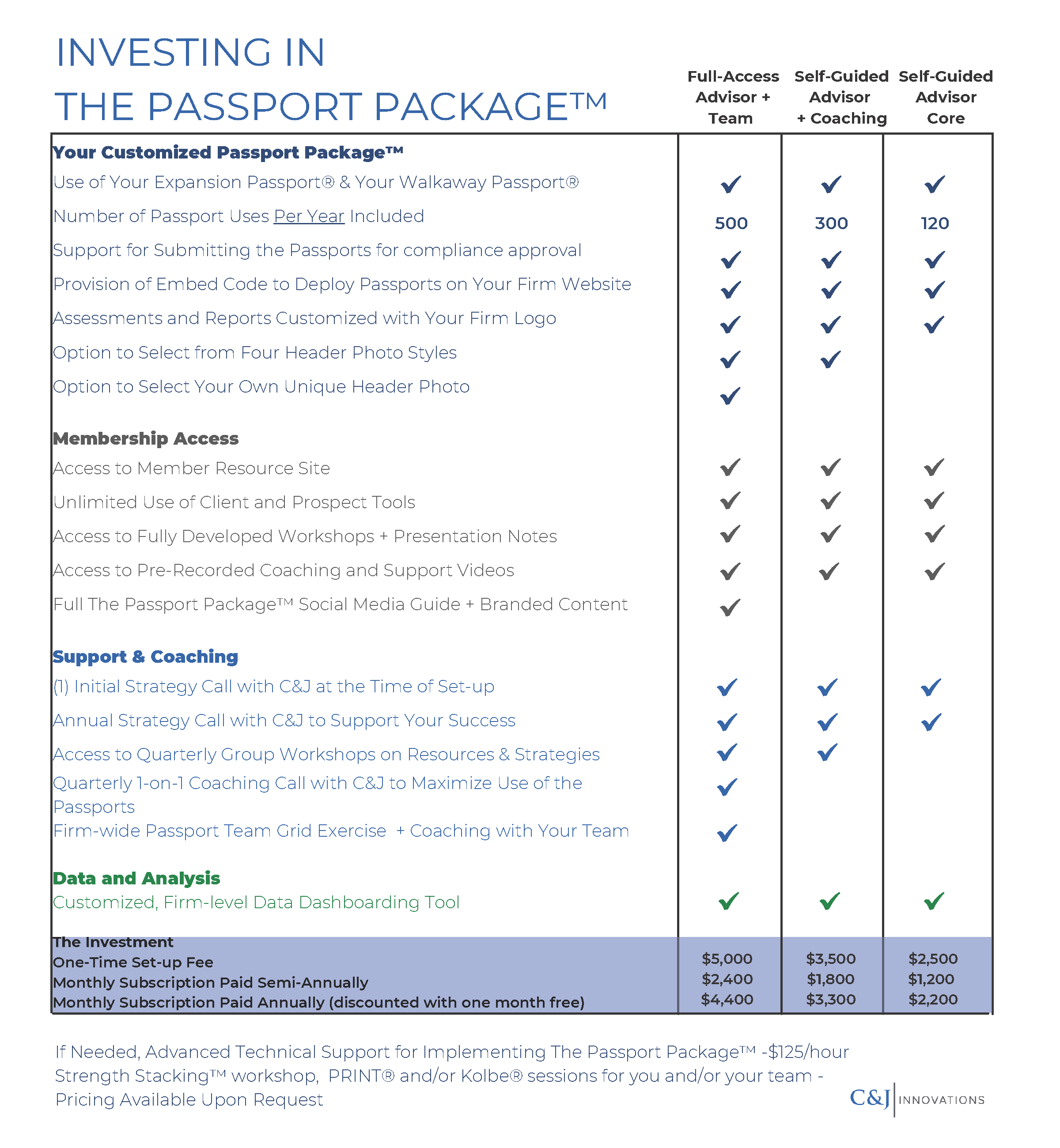 Investing in the Passport Package