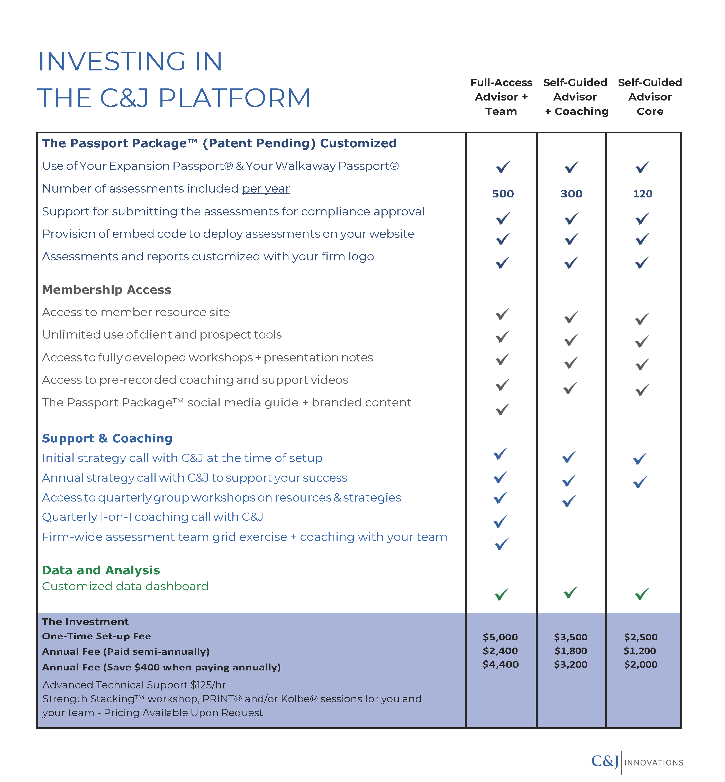 Investment Page